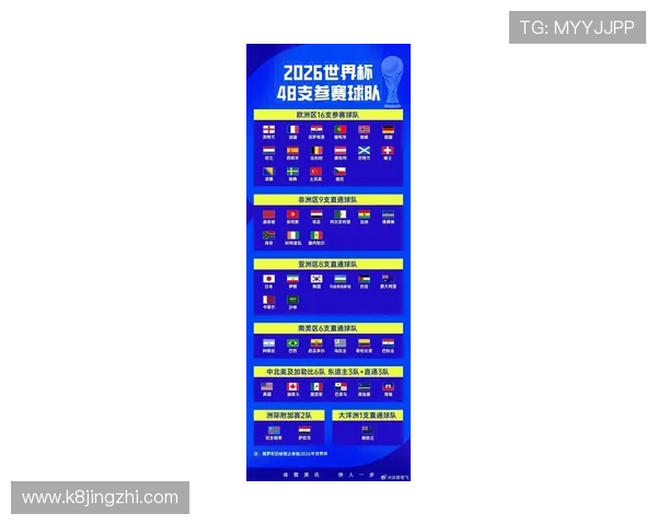 2026年世界杯晋级国家最新预测分析及详细赛程安排