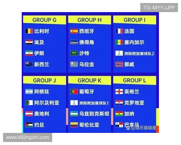 2026年美加墨世界杯分组图全景图解助你掌握比赛对阵与晋级路径