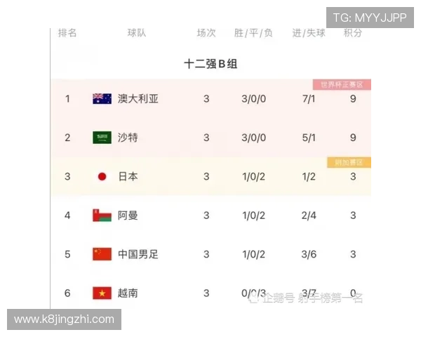 中国队2026年世界杯预选赛赛程详细安排及最新比赛时间预测