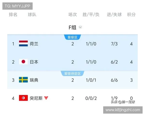 世界杯突尼斯VS荷兰媒体预测：专家预测比赛结果与战术布置建议